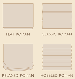 Roman Shade Types